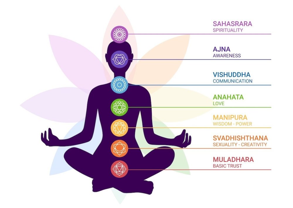 chakra-locations-body-colors.jpg