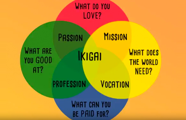 Ikigai: what is it and how to find it